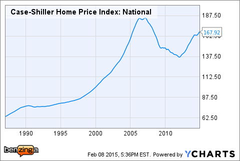 Shiller